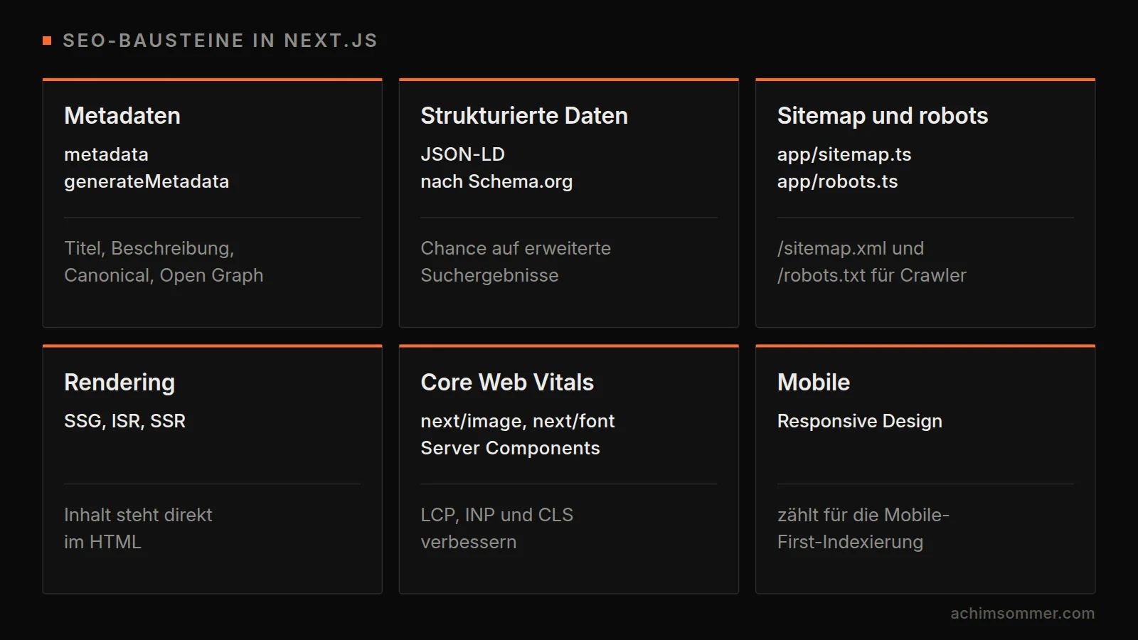 Sechs SEO-Bausteine in Next.js: Metadaten mit metadata und generateMetadata, strukturierte Daten als JSON-LD, app/sitemap.ts und app/robots.ts, Rendering mit SSG, ISR und SSR, Core Web Vitals mit next/image, next/font und Server Components sowie Responsive Design für die Mobile-First-Indexierung